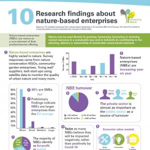 Nature-Based Enterprise Survey Results