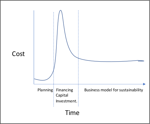 Financing And Business Models Connecting Nature